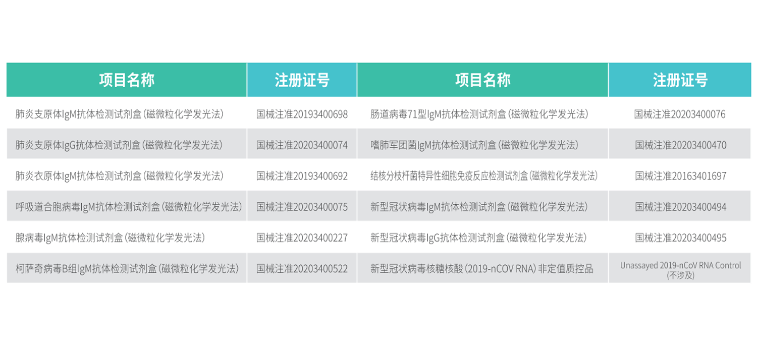 呼吸道病原体检测方案 - 解决方案实景图