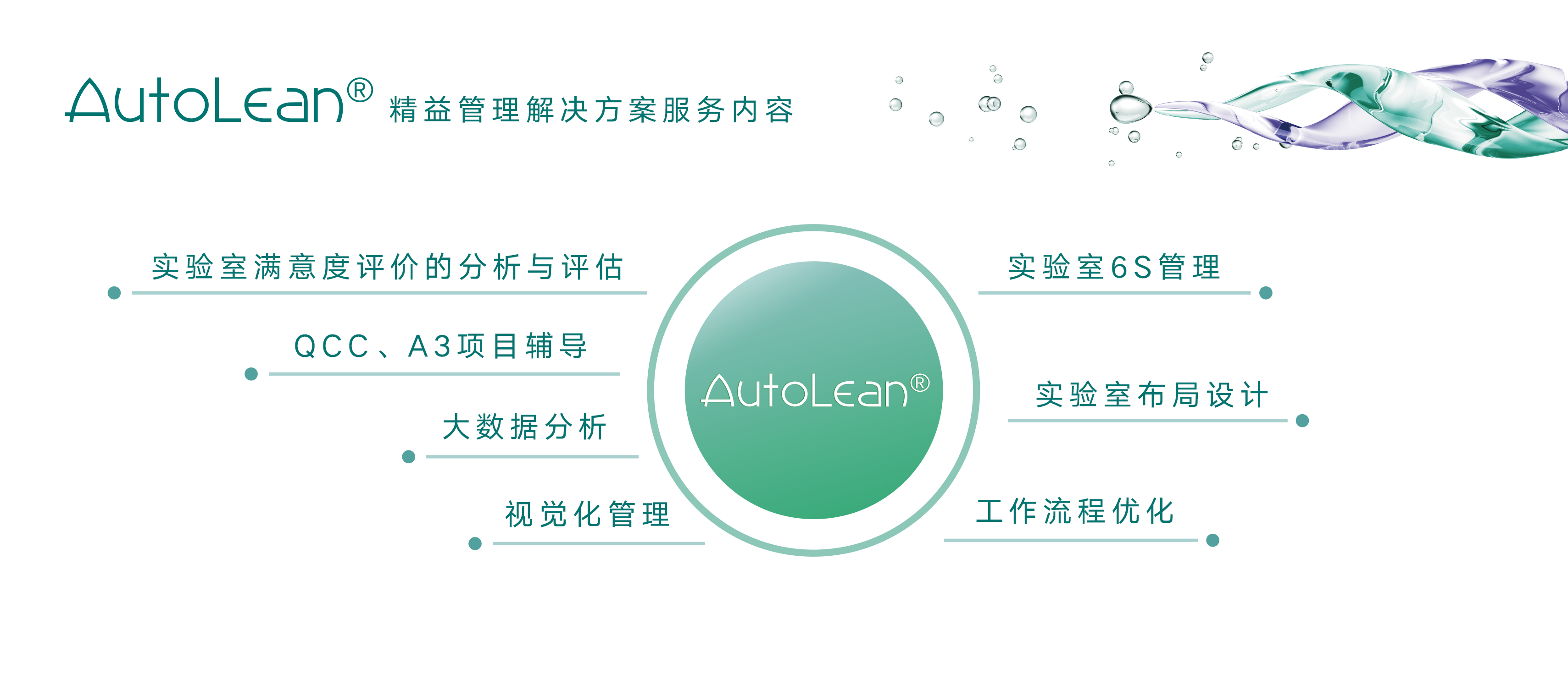 AutoLean?精益管理解决方案 - 解决方案实景图
